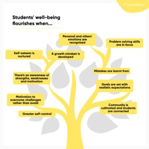 Student-well-being