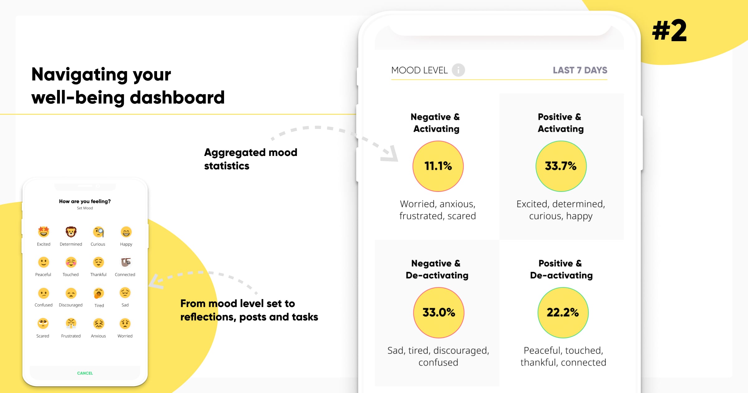 Navigating-your-well-being-dashboard-2school-application